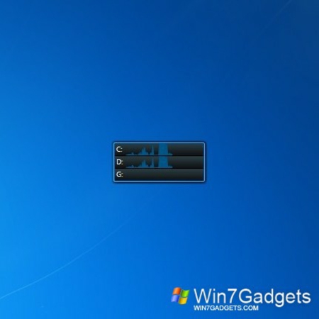 τα Windows gadget οδηγούν το gadget δραστηριότητας