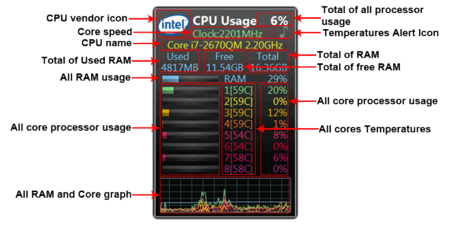 windows gadgets όλα τα gadget μετρητή cpu