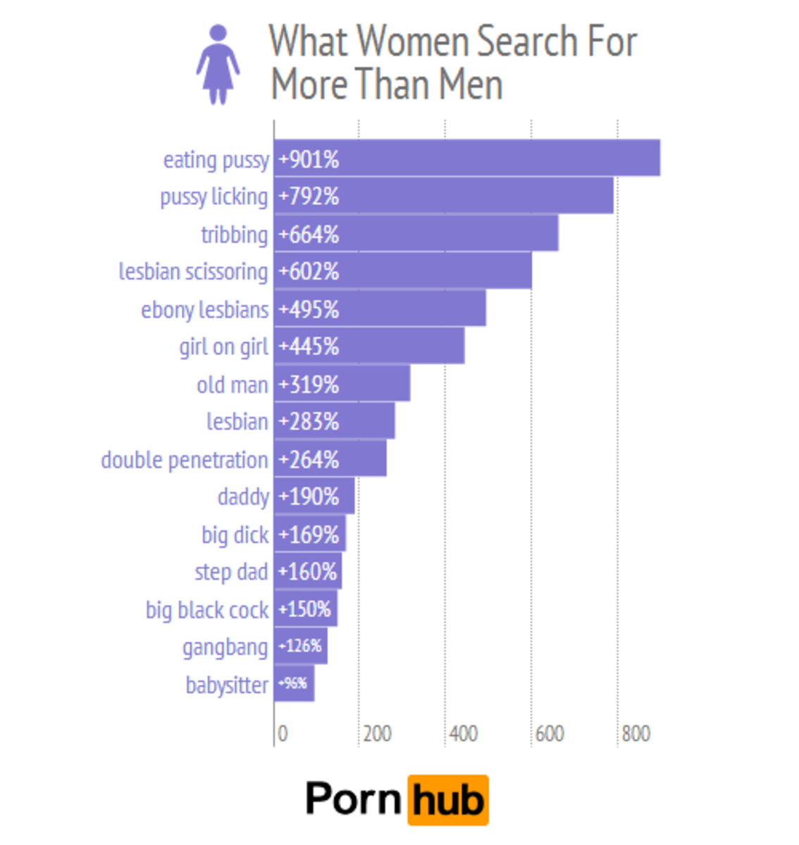 pornhub-men-women-top-searches-relative_2