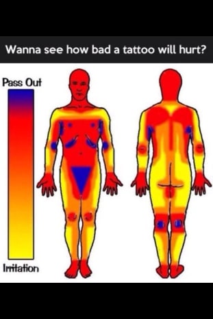 tatuiruotės skausmo diagrama