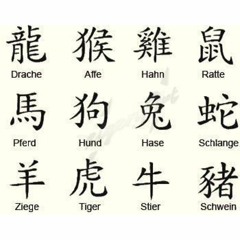 Kinesisk horoskop 2015 stjernetegn