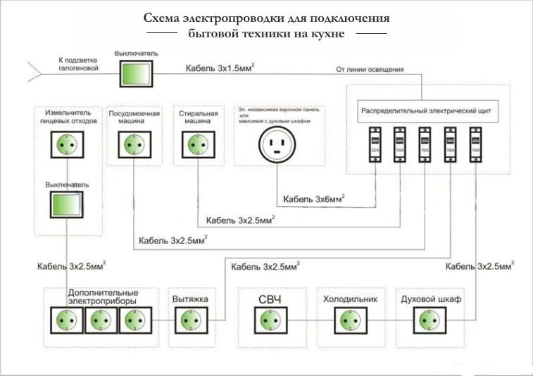 elektros instaliacijos schema virtuvėje