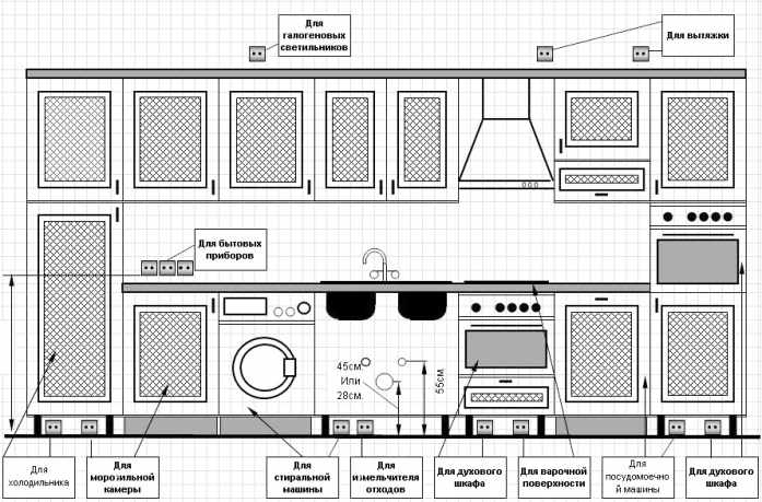 virtuvės elektros instaliacijos schema
