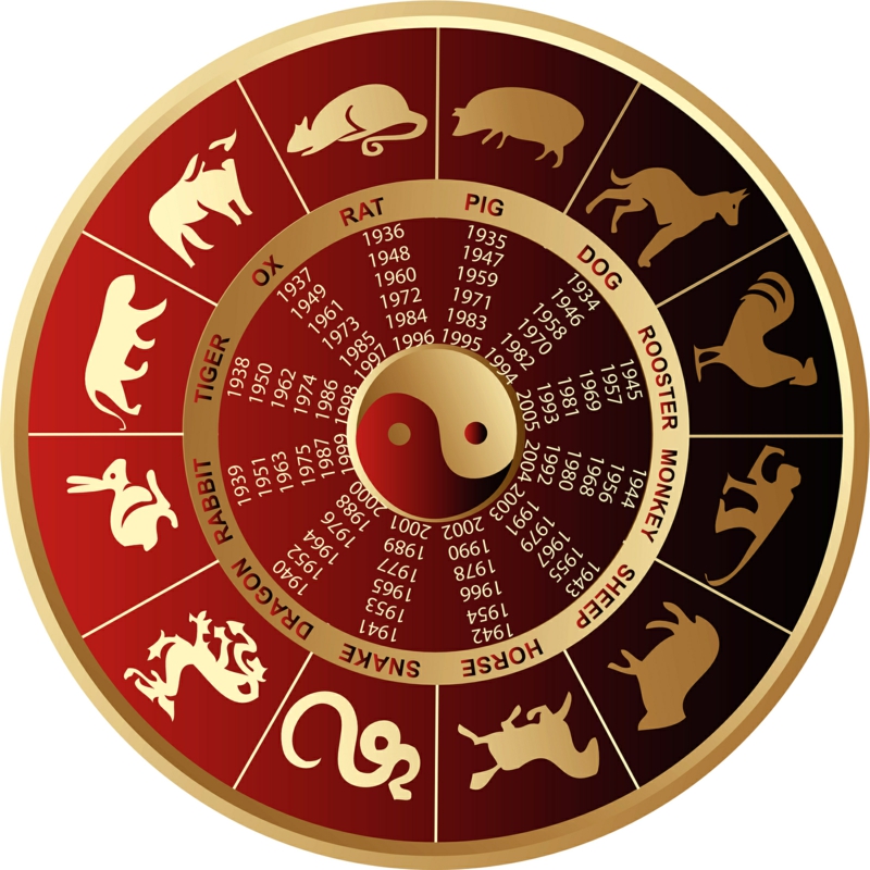 Roční horoskop 2016 Čínská znamení zvěrokruhu