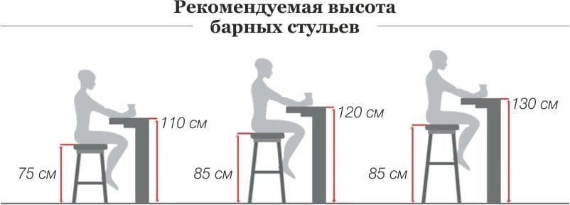 Baro ir kėdžių matmenys