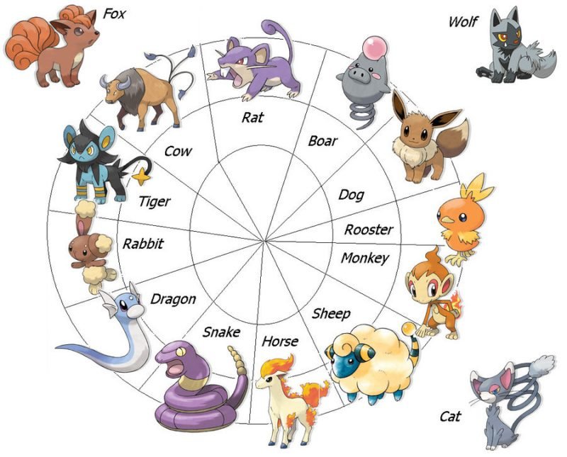 Ζώδια της Ιαπωνίας: Ζώδια Pokemon