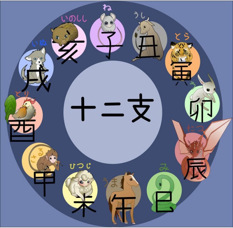 Υπολογίστε τα ιαπωνικά ζώδια