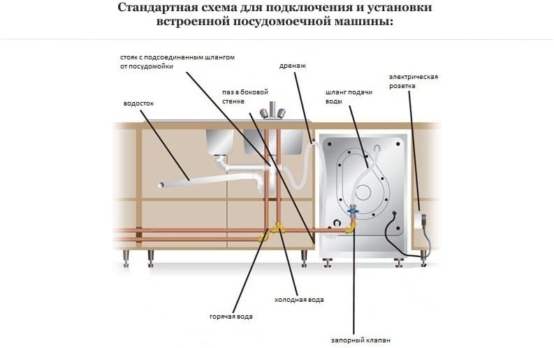 Indaplovės prijungimo schema